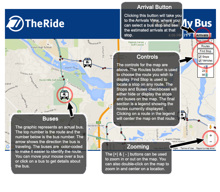 Zooming - The bar control can be used to zoom in or out on the map.  You can also double-click on the map to zoom in and center on a location. Buses - The graphic represents an actual TheRide bus.  The top number is the route and the number below is the bus number.  The arrow shows the direction the bus is traveling.  The buses are color-coded to make it easier to identify the route. You can move your mouse over a bus or click on a bus to get details about the bus. Bus Stops - The red dots represent bus stops on a bus route.  Red dots right next to each other represent bus stops on either side of the street, with buses going in opposite directions.  You can move your mouse over a stop or click on a stop to see the name of the stop and get details on when a bus is predicted to arrive at that stop. Controls - The controls for the map are above.  The Routes button is used to choose the route you wish to display.  Find Stop is used to locate a stop on any TheRide route.  The Stops and Buses checkboxes will either hide or display the stops and buses on the map.  The final section is a legend showing the routes currently displayed.  Clicking on a route in the legend will center the map on that route.